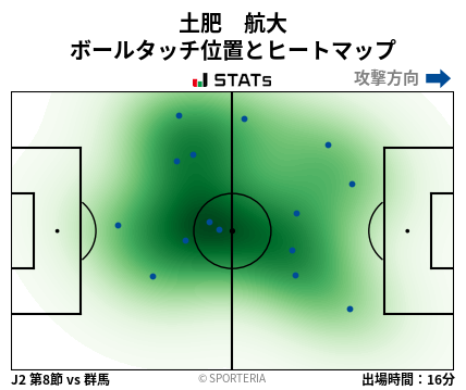 ヒートマップ - 土肥　航大
