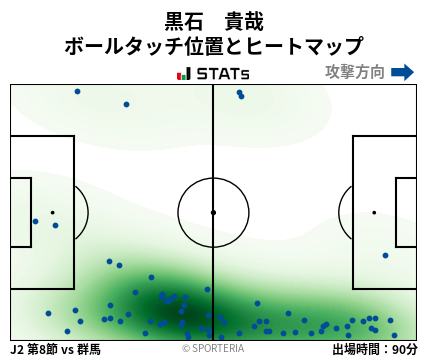 ヒートマップ - 黒石　貴哉