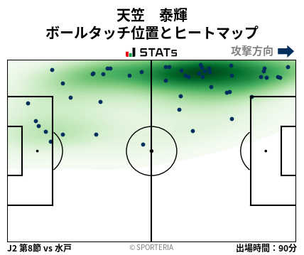ヒートマップ - 天笠　泰輝