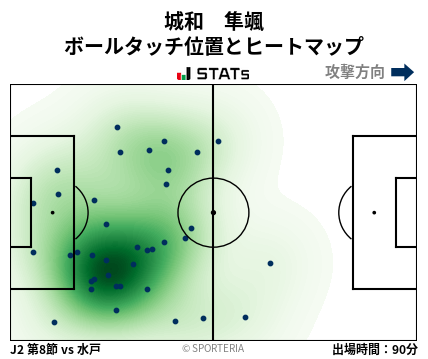 ヒートマップ - 城和　隼颯