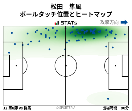 ヒートマップ - 松田　隼風