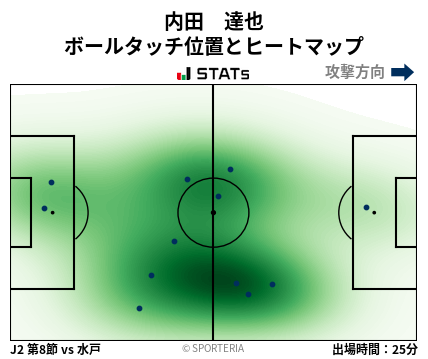 ヒートマップ - 内田　達也