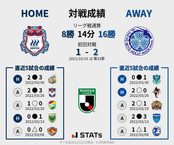 前節までの対戦成績