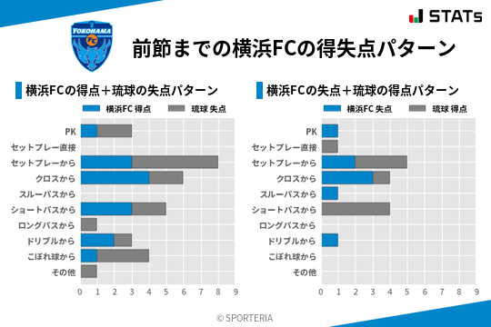 得失点パターン