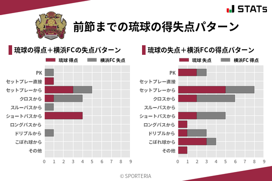 得失点パターン