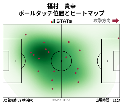 ヒートマップ - 福村　貴幸