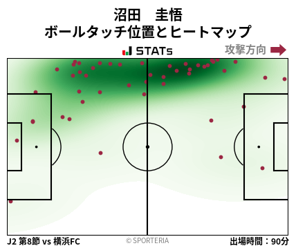 ヒートマップ - 沼田　圭悟