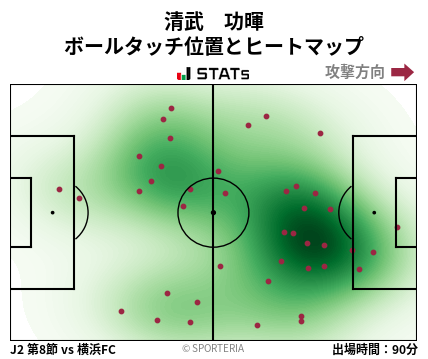ヒートマップ - 清武　功暉