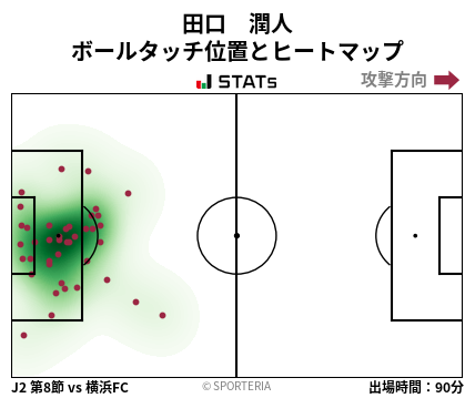 ヒートマップ - 田口　潤人