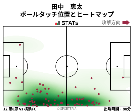 ヒートマップ - 田中　恵太