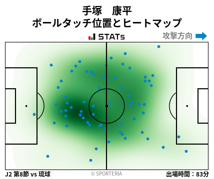 ヒートマップ - 手塚　康平