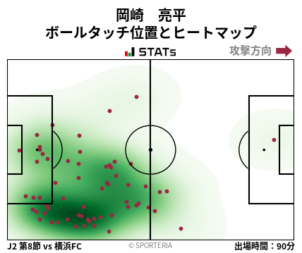 ヒートマップ - 岡崎　亮平