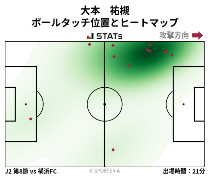 ヒートマップ - 大本　祐槻