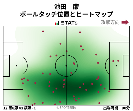 ヒートマップ - 池田　廉