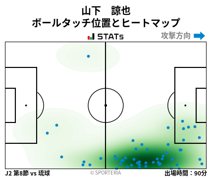 ヒートマップ - 山下　諒也