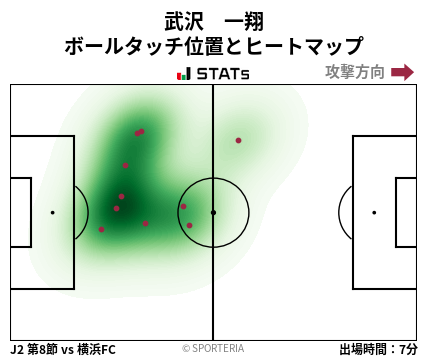 ヒートマップ - 武沢　一翔