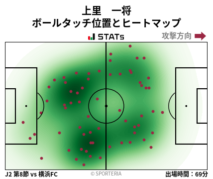 ヒートマップ - 上里　一将