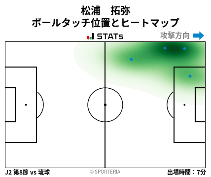 ヒートマップ - 松浦　拓弥