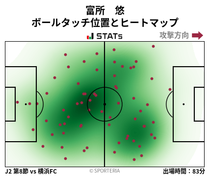 ヒートマップ - 富所　悠