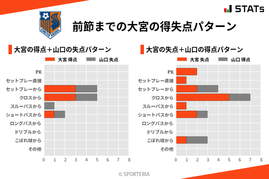 得失点パターン