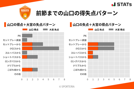 得失点パターン