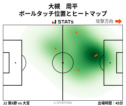 ヒートマップ - 大槻　周平