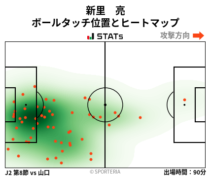 ヒートマップ - 新里　亮