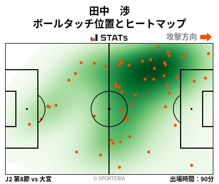 ヒートマップ - 田中　渉