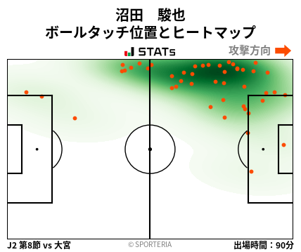 ヒートマップ - 沼田　駿也