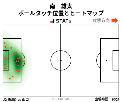 ヒートマップ - 南　雄太
