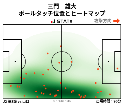 ヒートマップ - 三門　雄大