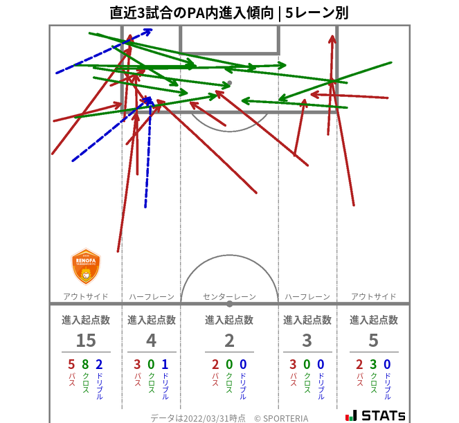 PA内への進入傾向