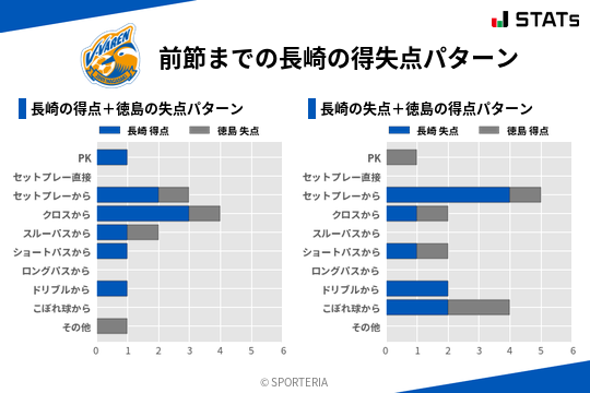 得失点パターン