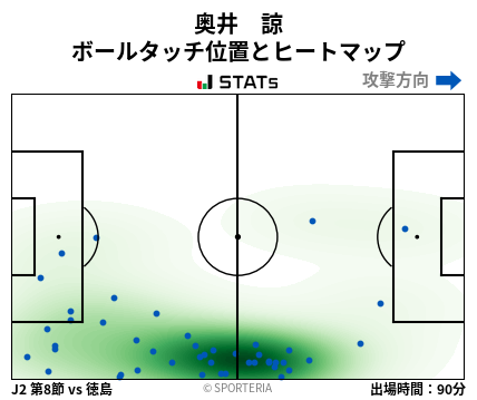 ヒートマップ - 奥井　諒