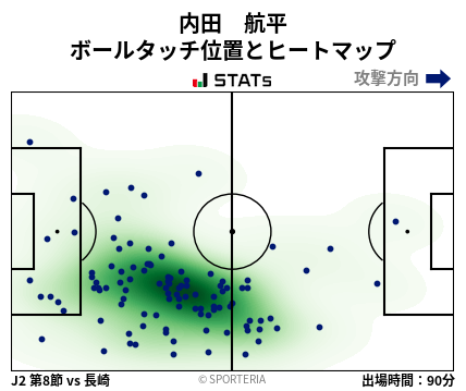 ヒートマップ - 内田　航平