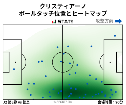 ヒートマップ - クリスティアーノ