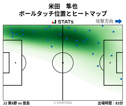 ヒートマップ - 米田　隼也