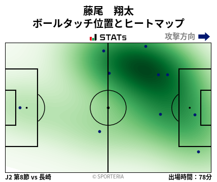 ヒートマップ - 藤尾　翔太