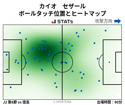 ヒートマップ - カイオ　セザール