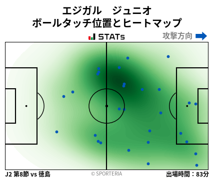 ヒートマップ - エジガル　ジュニオ