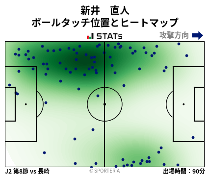 ヒートマップ - 新井　直人