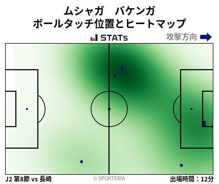 ヒートマップ - ムシャガ　バケンガ