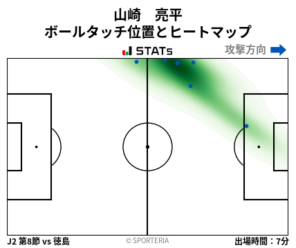 ヒートマップ - 山崎　亮平