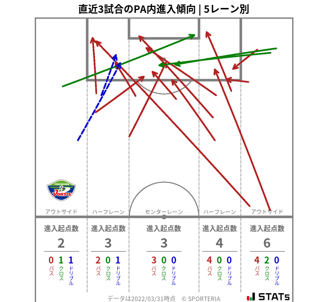 PA内への進入傾向