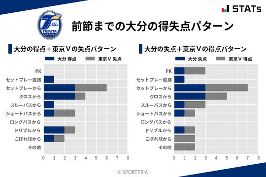 得失点パターン