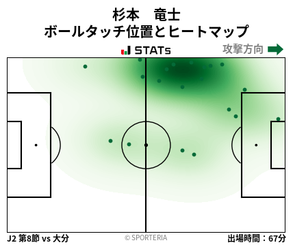 ヒートマップ - 杉本　竜士