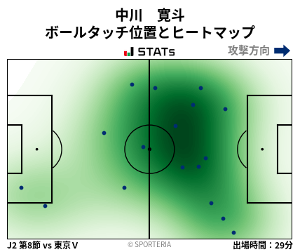 ヒートマップ - 中川　寛斗