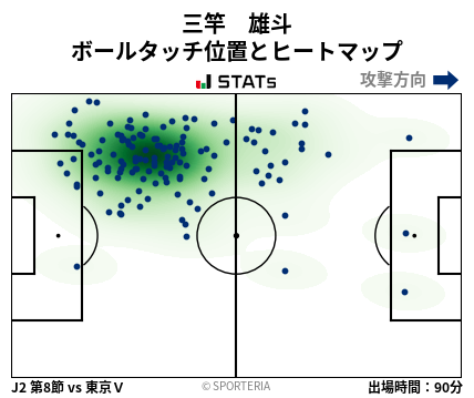 ヒートマップ - 三竿　雄斗