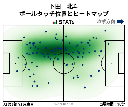 ヒートマップ - 下田　北斗