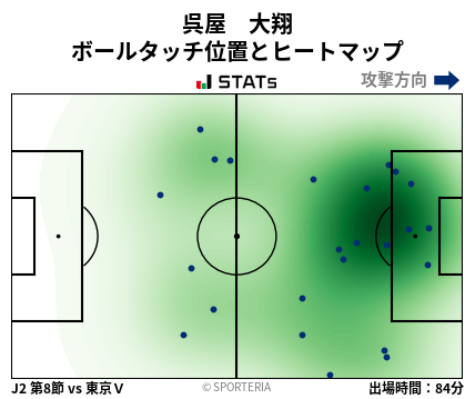 ヒートマップ - 呉屋　大翔